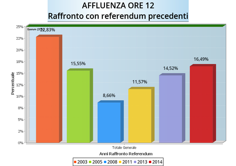 af_gen-12-referendum2014
