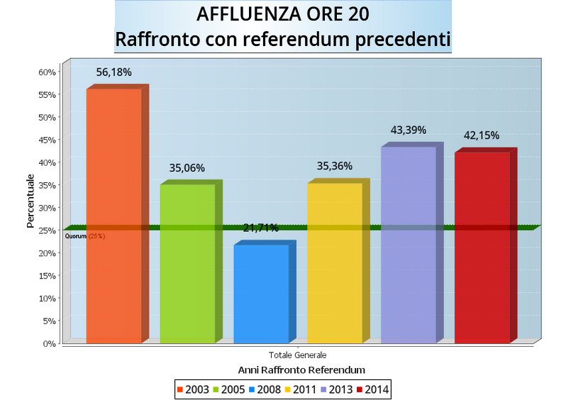 af_gen-20-referendum2014