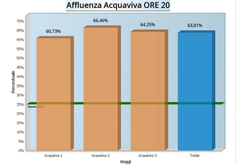 graf-af_acquaviva-20-2014