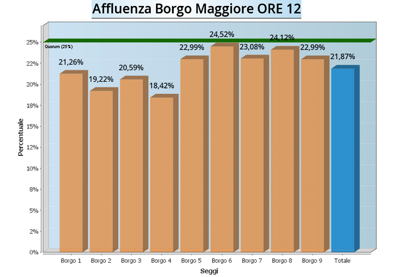graf-af_borgo-12-2014