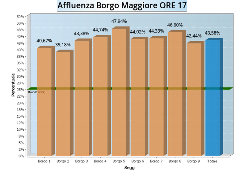graf-af_borgo-17-2014