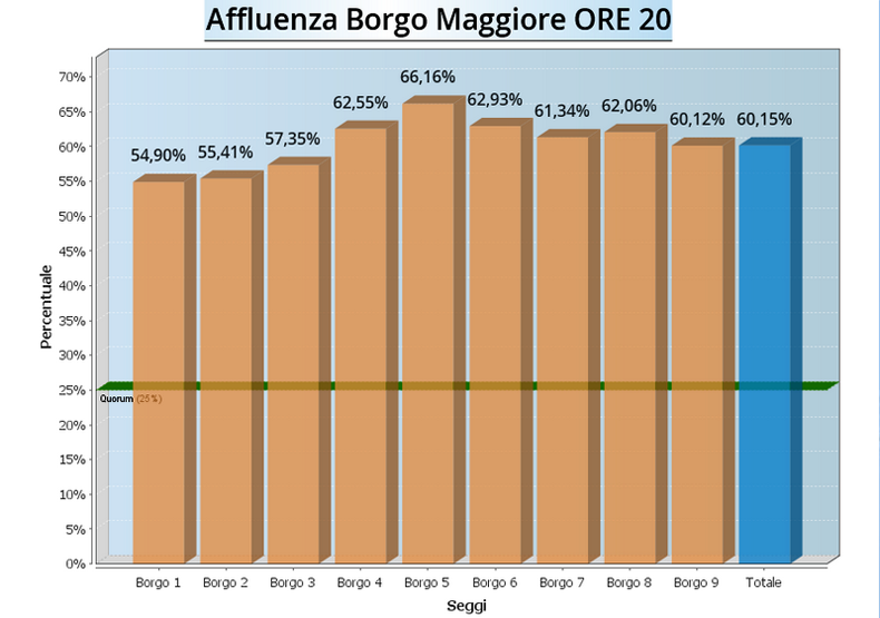 graf-af_borgo-20-2014