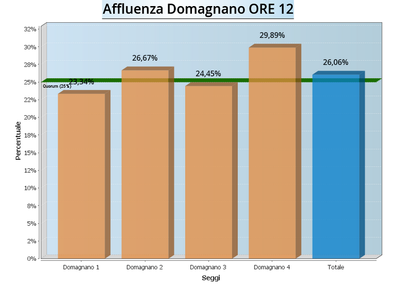 graf-af_domagnano-12-2014