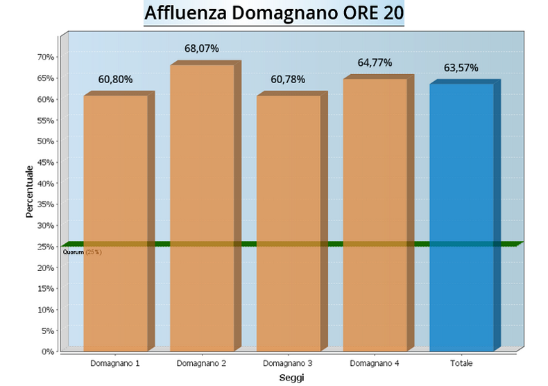 graf-af_domagnano-20-2014