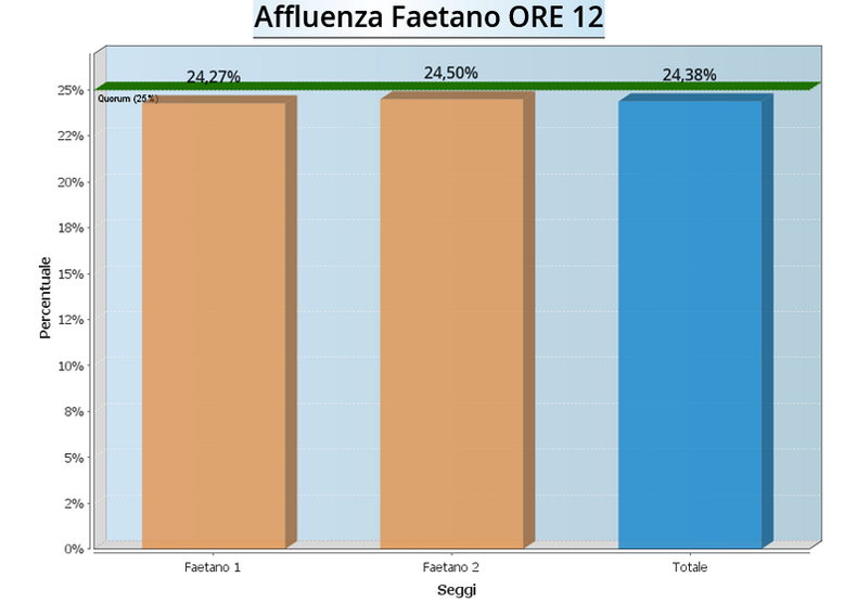 graf-af_faetano-12-2014
