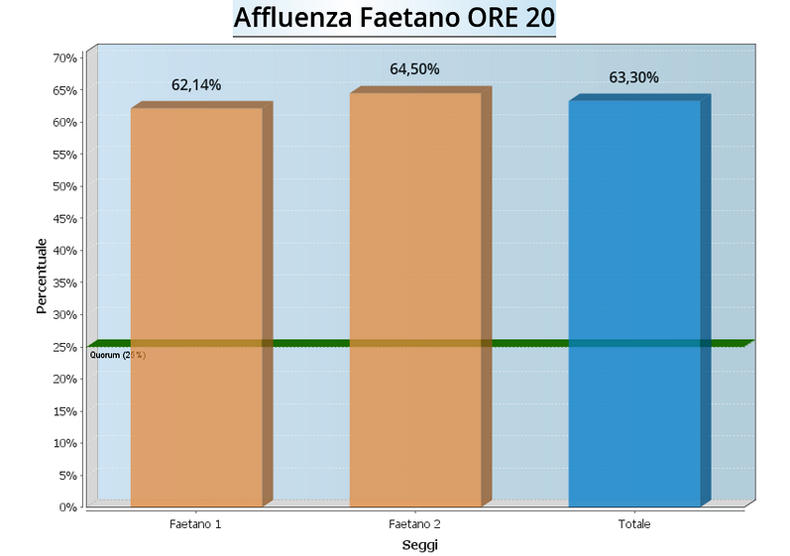 graf-af_faetano-20-2014
