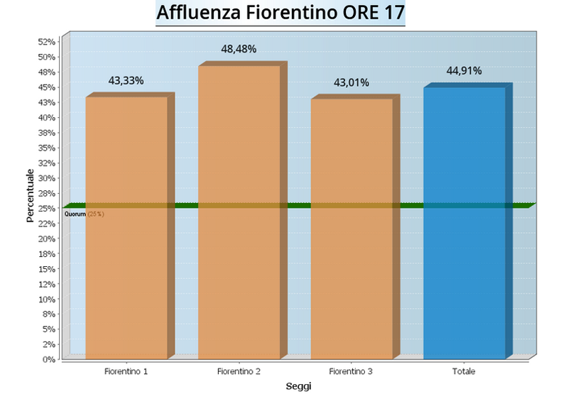 graf-af_fiorentino-17-2014