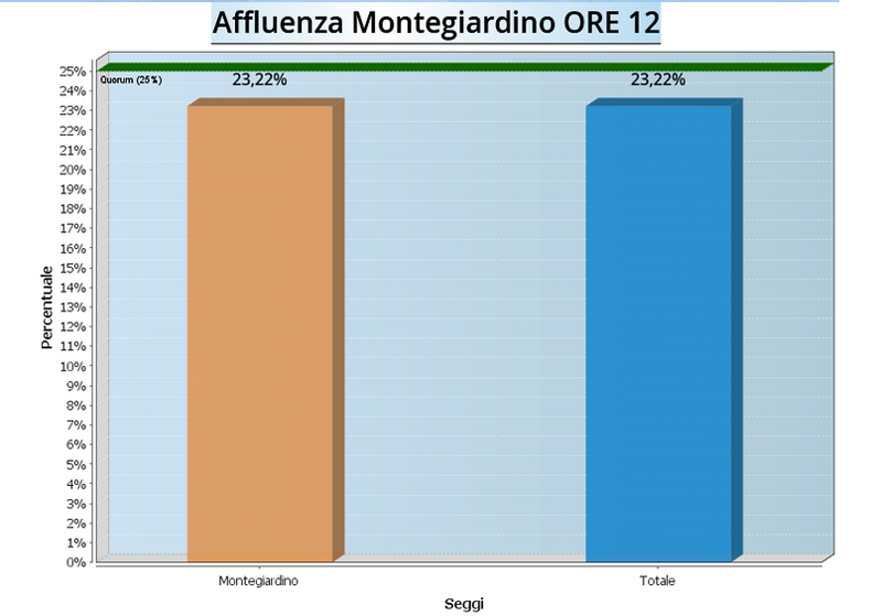 graf-af_montegiardino-12-2014