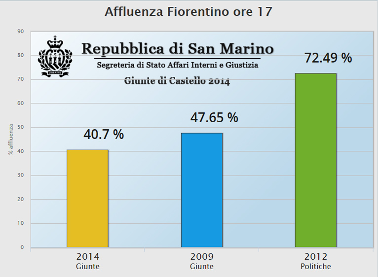 aff-fiorentino-ore17-2014