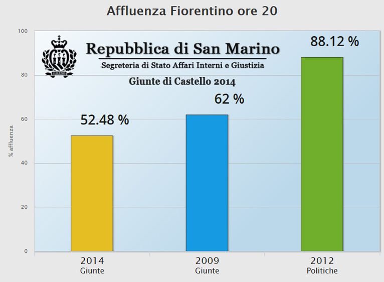 aff-fiorentino-ore20-2014