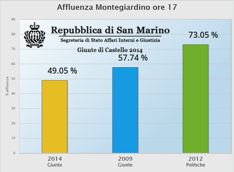 aff-montegiardino-ore17-2014