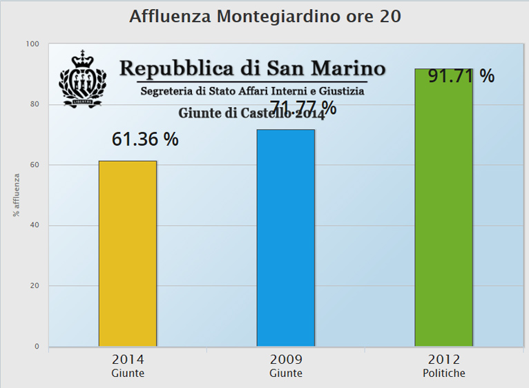 aff-montegiardino-ore20-2014
