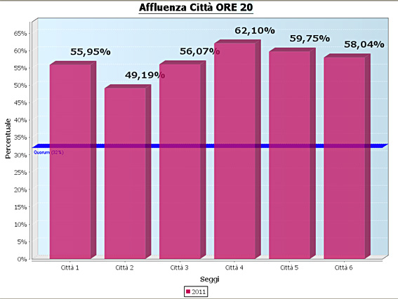 Affluenza citta 27-3-2011