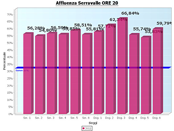 affluenza serravalle 27-3-2011