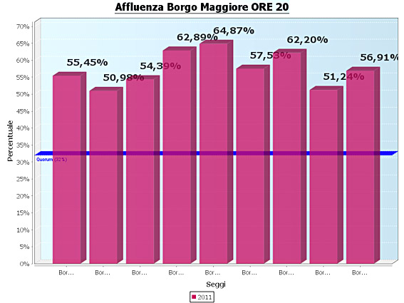 affluenza borgo 27-3-2011