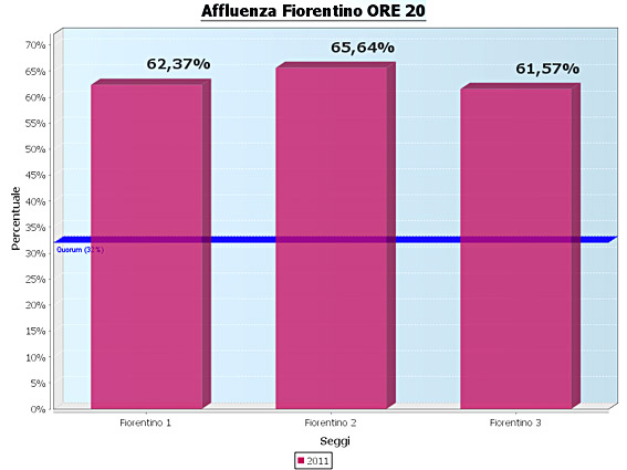 affluenza fiorentino 27-3-2011