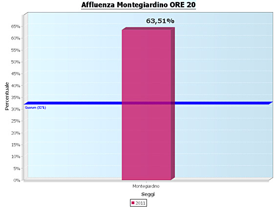 affluenza montegiardino 27-3-2011