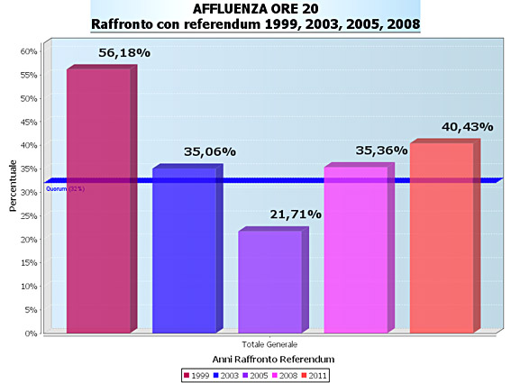 affluenza generale 27-3-2011