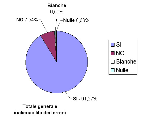 risultato generale 27-3-2011