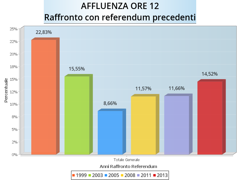 aff ore12 raffronto ref precedenti