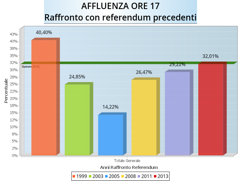 aff ore17 raffronto ref precedenti