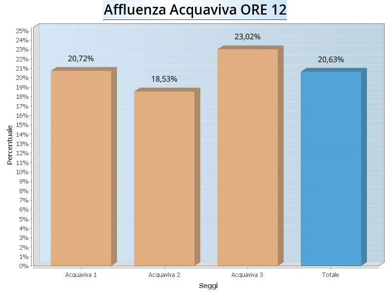 Aff Acquaviva ore12