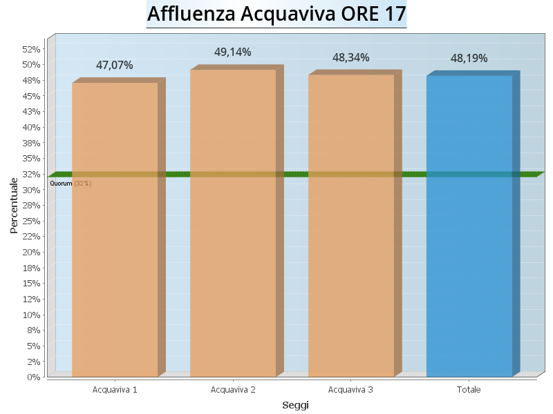 Aff Acquaviva ore17