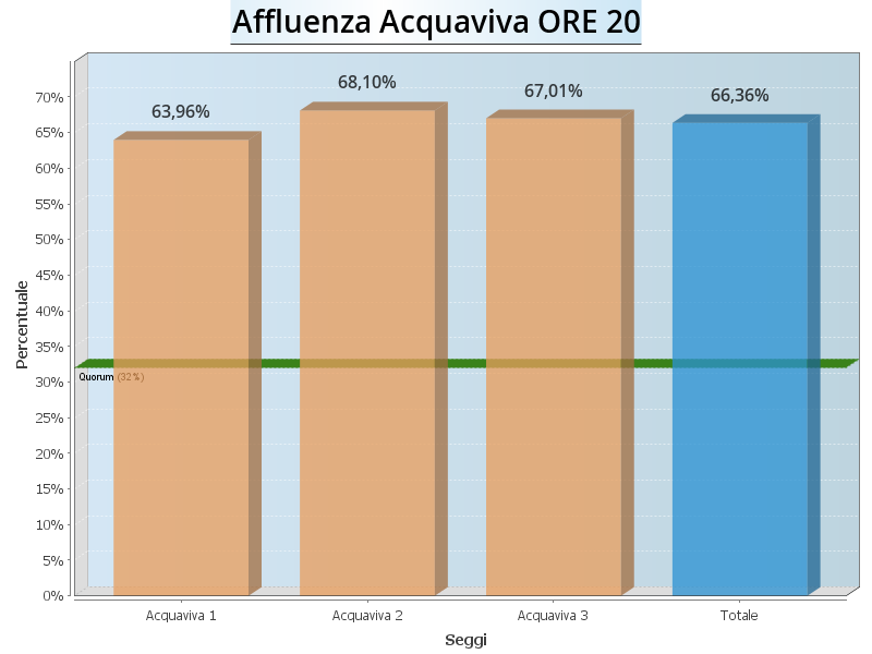 Aff Acquaviva ore20