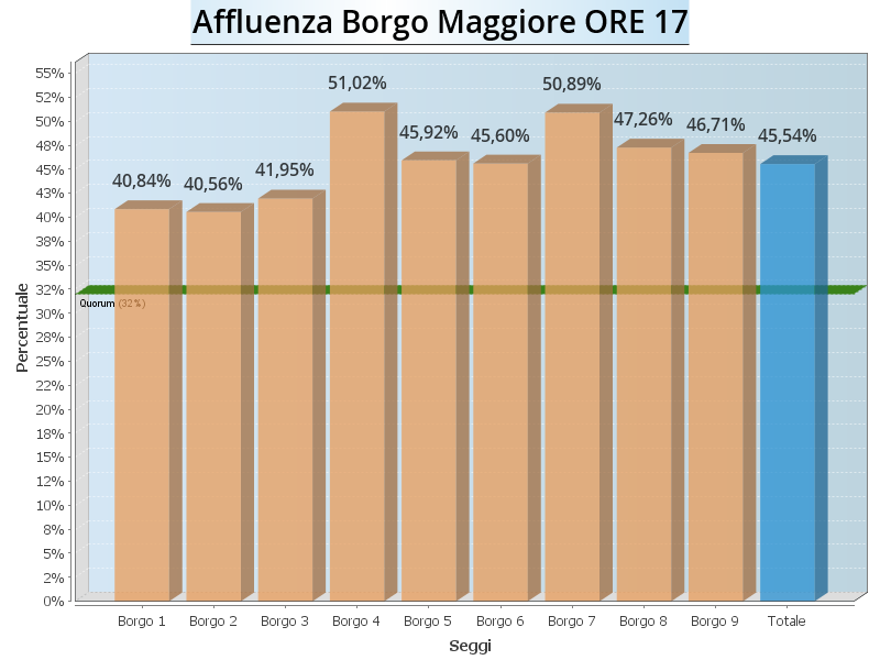 Aff Borgo ore17