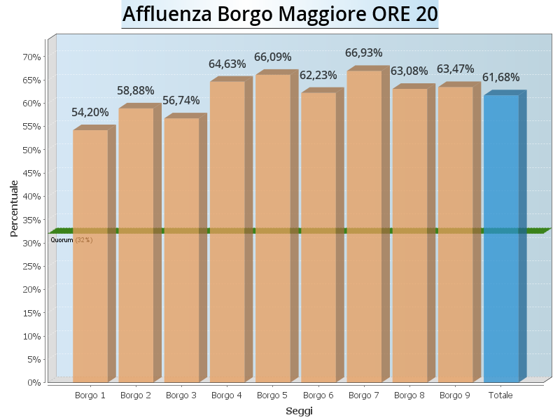 Aff Borgo ore20