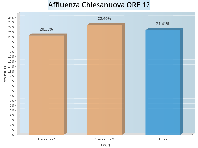 Aff Chiesanuova ore12