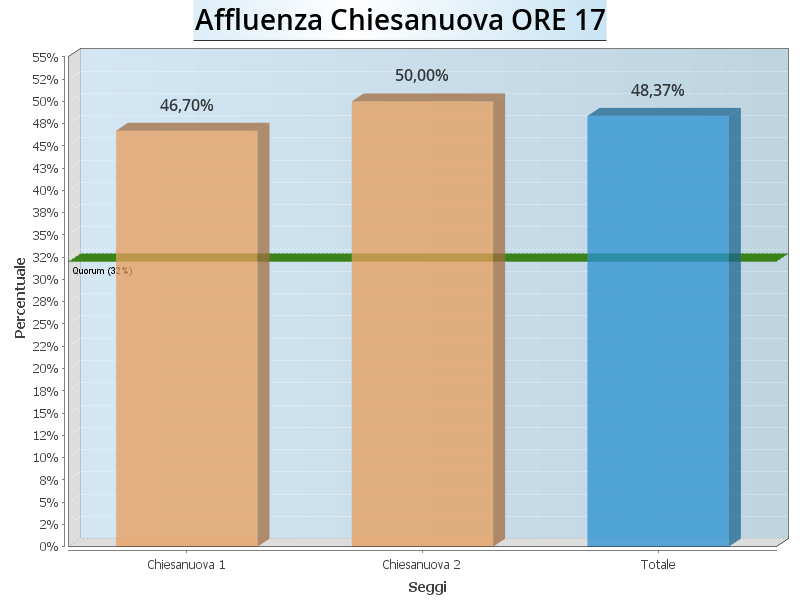 Aff Chiesanuova ore17