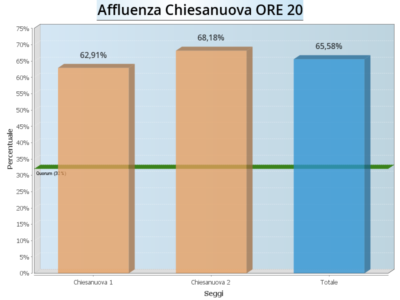 Aff Chiesanuova ore20