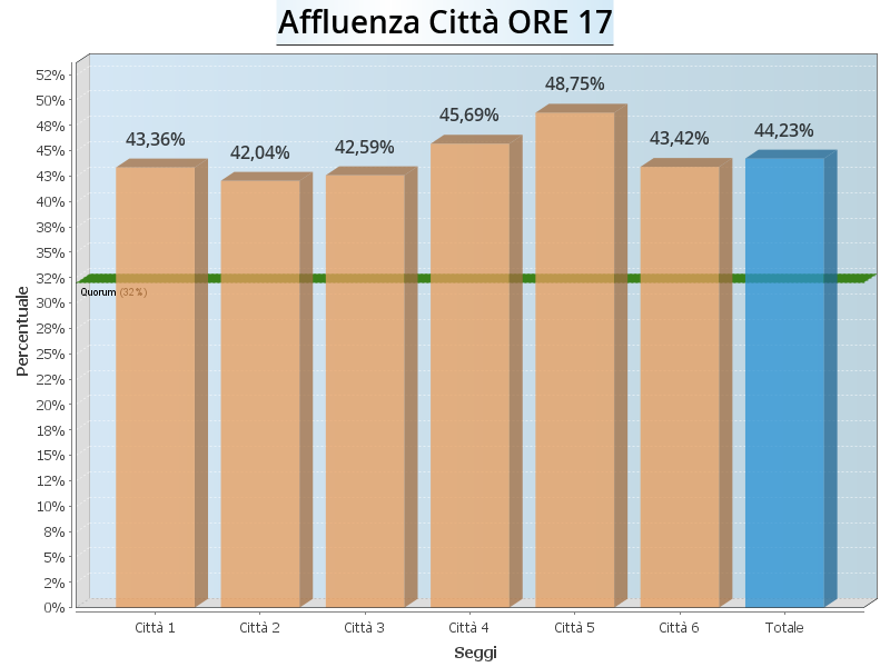 Aff Citta ore17