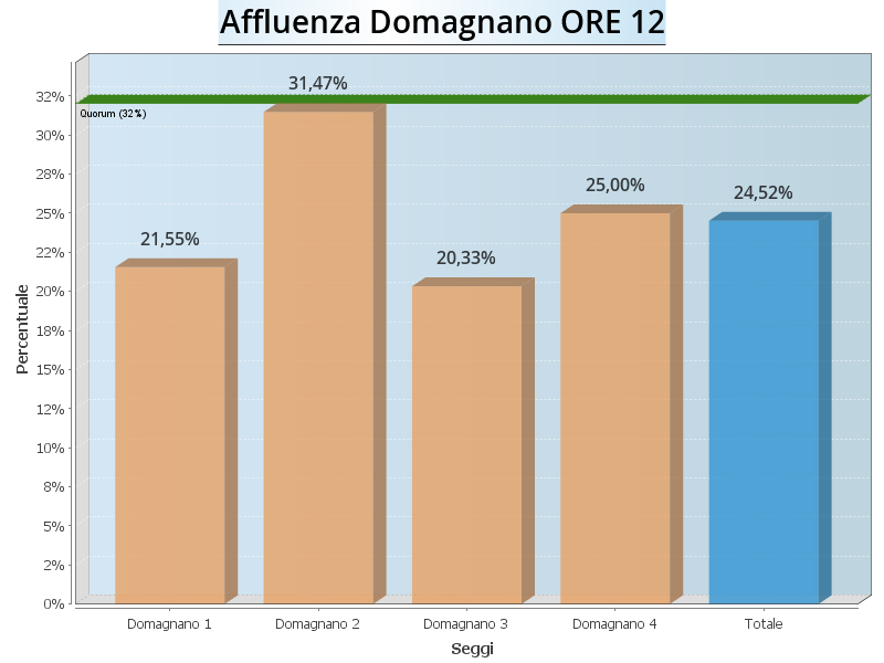 Aff Domagnano ore12