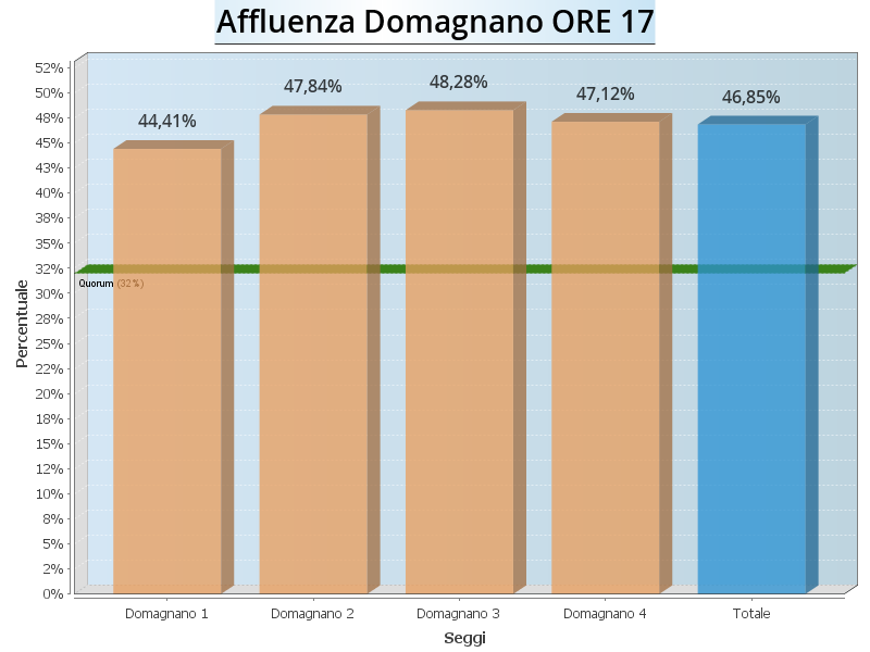 Aff Domagnano ore17