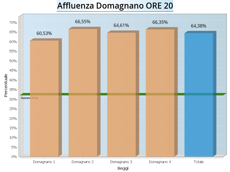 Aff Domagnano ore20