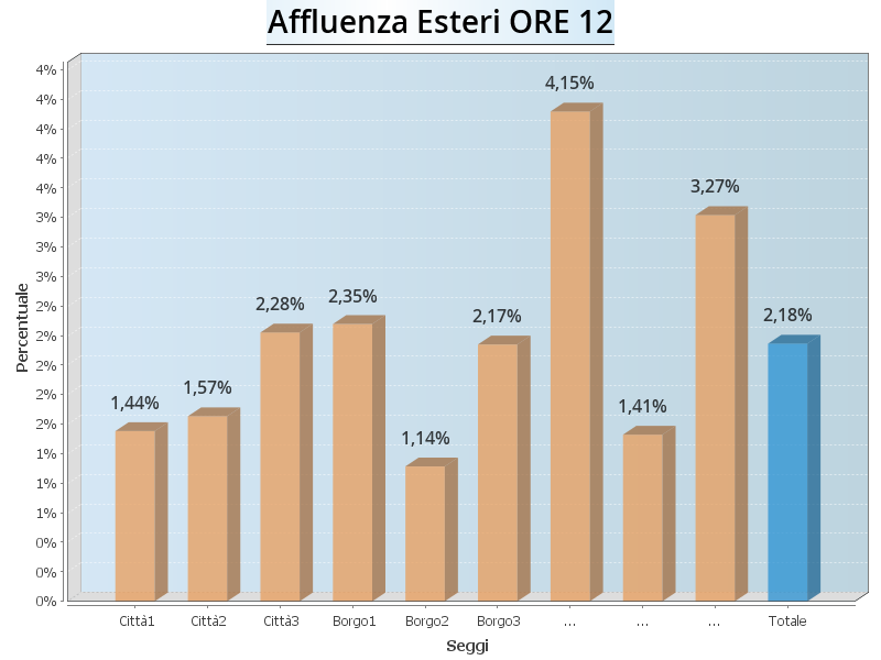 Aff Esteri ore12