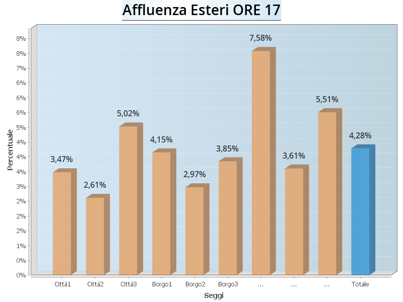 Aff Esteri ore17