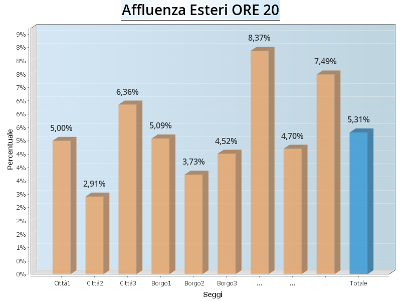 Aff Esteri ore20