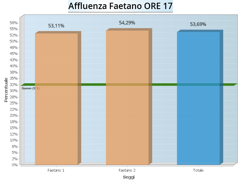 Aff Faetano ore17