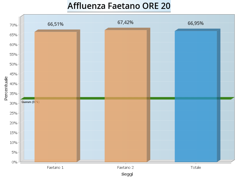 Aff Faetano ore20