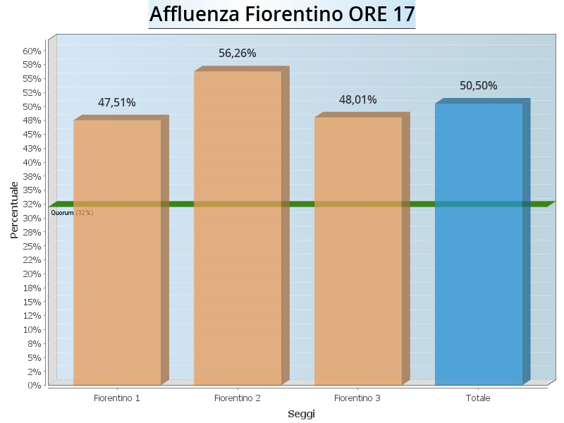 Aff Fiorentino ore17