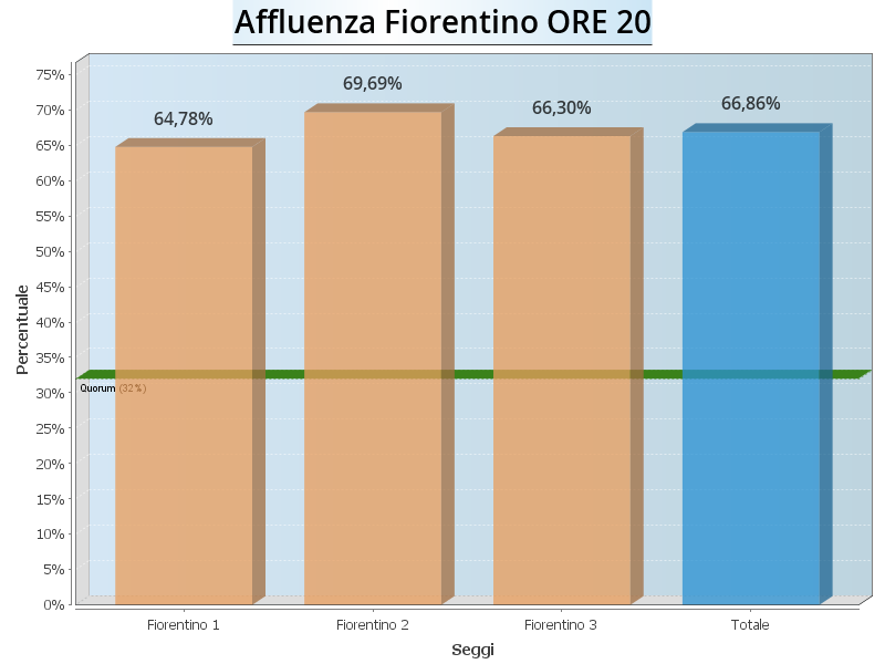 Aff Fiorentino ore20