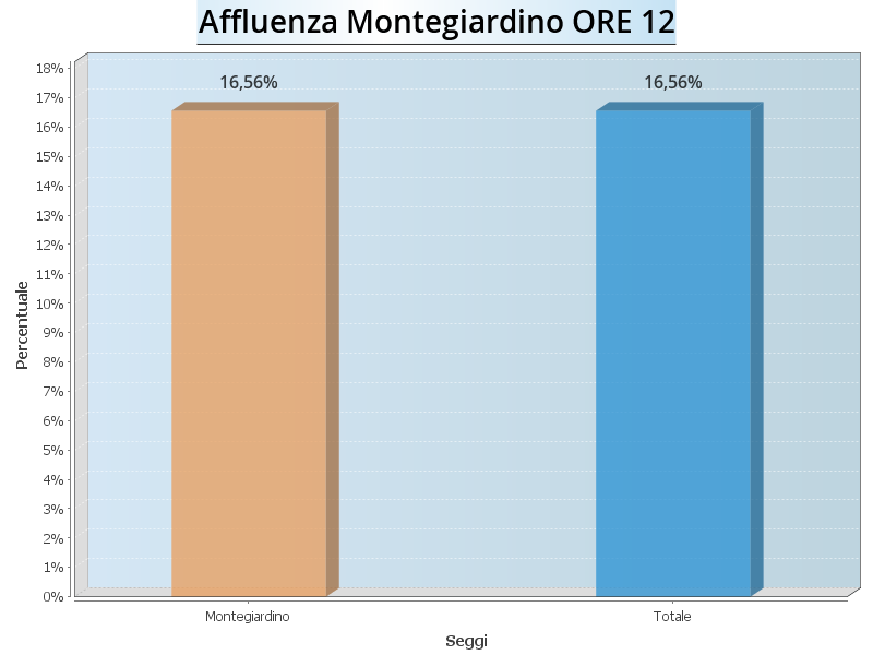 Aff Montegiardino ore12