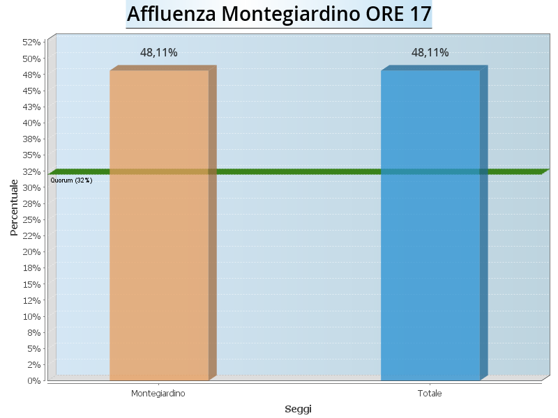 Aff Montegiardino ore17