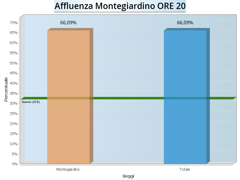 Aff Montegiardino ore20