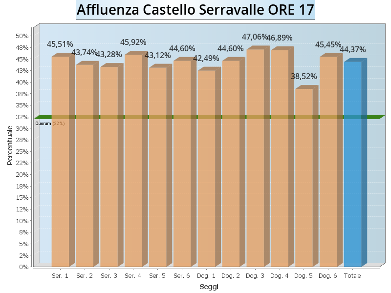 Aff Serravalle ore17