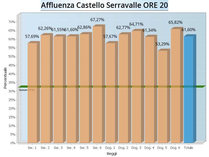 Aff Serravalle ore20