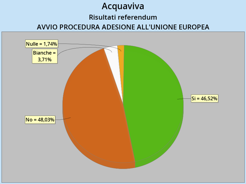 eu_acquaviva